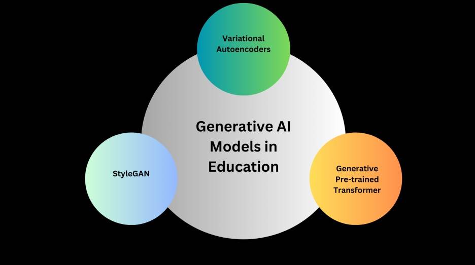 Generative AI Models in Education